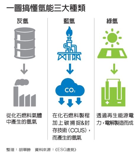 台苯氫能源